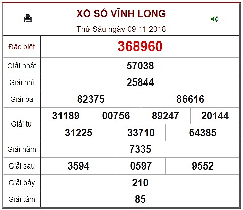 Xổ số Vĩnh Long chơi ở đâu uy tín chất lượng